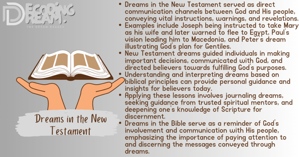 Dreams in the New Testament