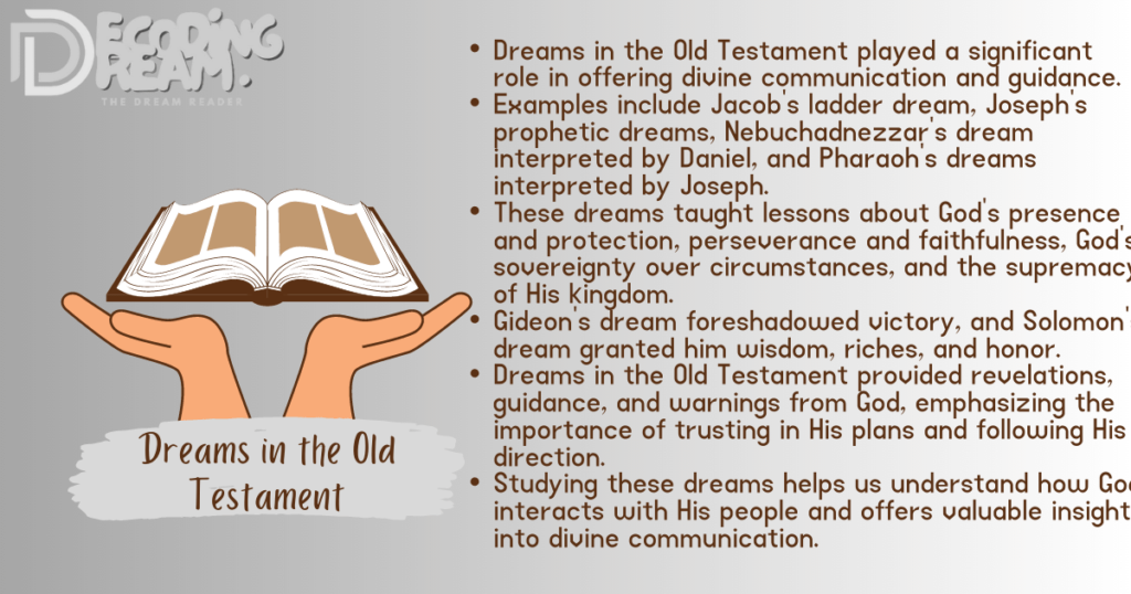Dreams in the Old Testament