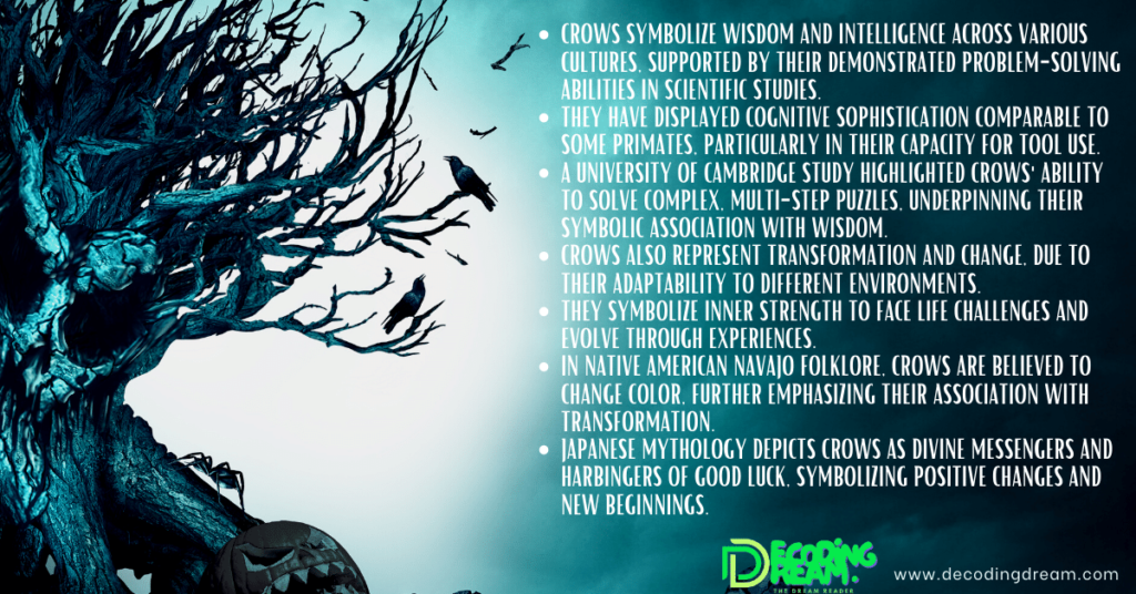 Symbolism and Meanings Associated with Crows